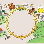 A economia circular: impulsionando a eficiência nos negócios