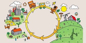 A economia circular: impulsionando a eficiência nos negócios